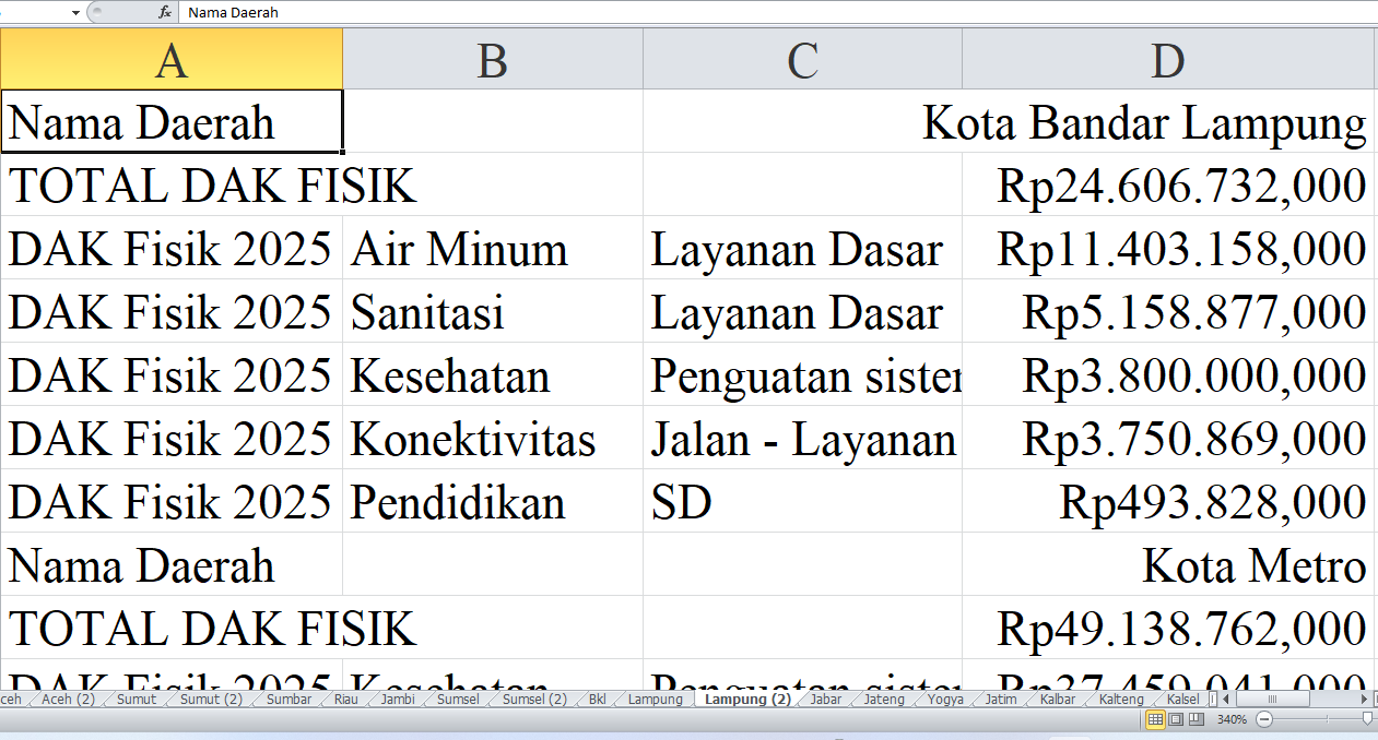 Rincian Pagu Dana DAK Fisik 2025 untuk Lampung: Kota Bandar Lampung, Kota Metro, Pesawaran, dan Way Kanan