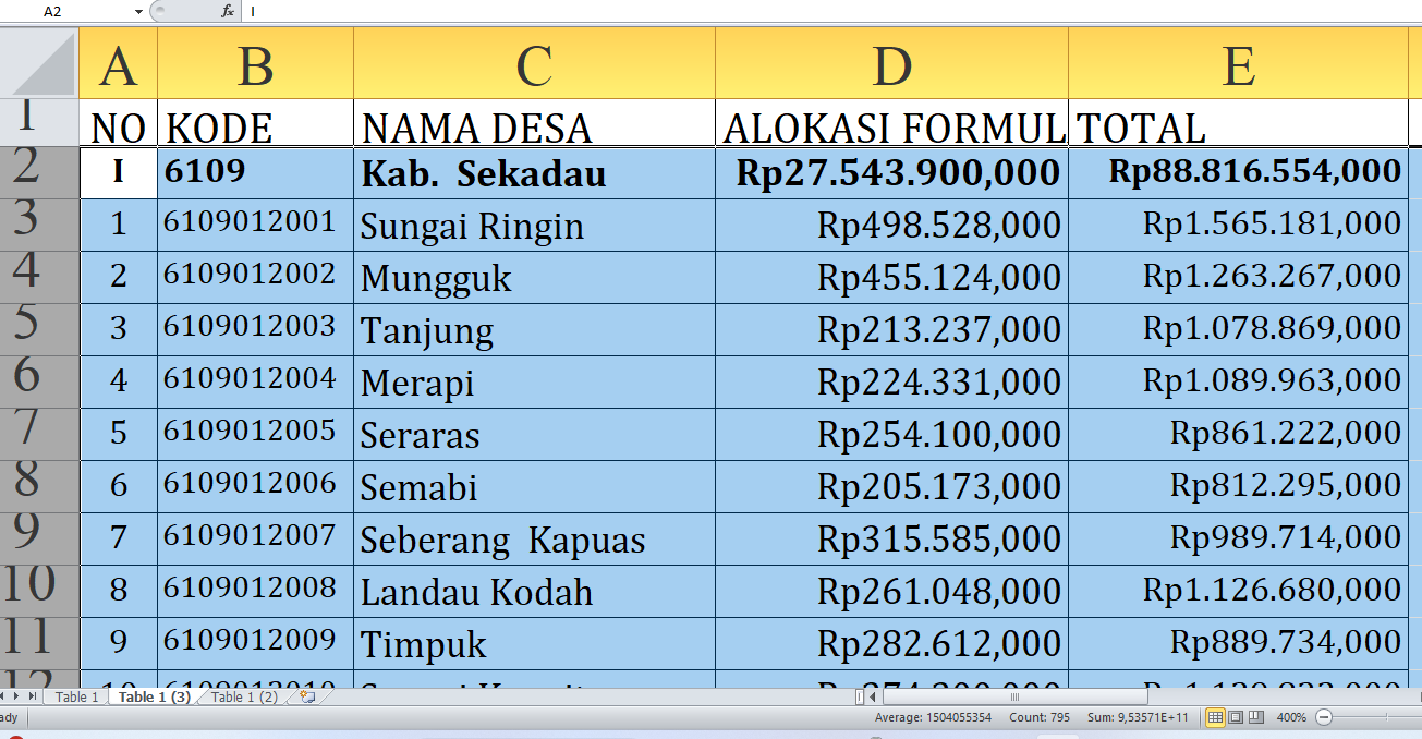 Dana Desa 2025 Sekadau Provinsi Kalimantan Barat: Simak Desa-Desa dengan Alokasi Tertinggi