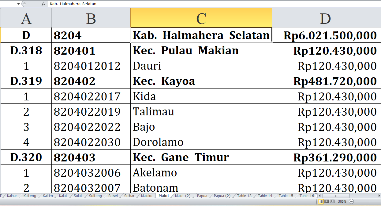 Ini Desa di Kabupaten Halmahera Selatan dan Kepulauan Sula Raih Dana Insentif Desa Tahun 2024