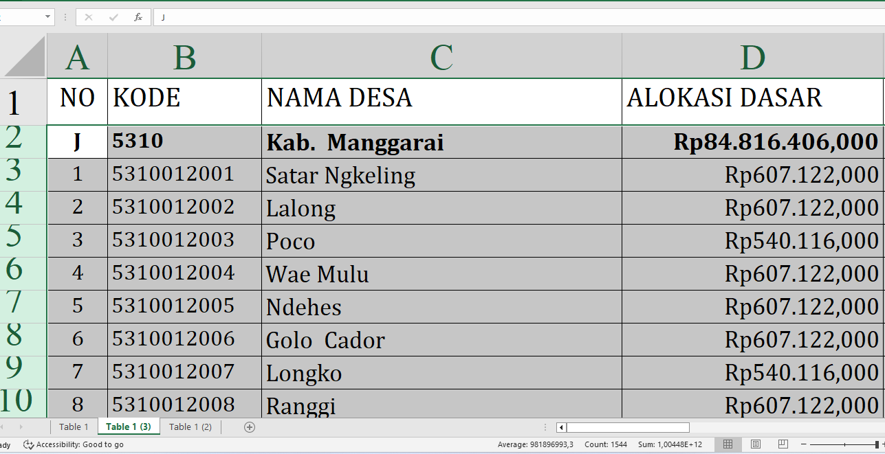 Berapa Rincian Dana Desa 2025 untuk Desa di Manggarai Nusa Tenggara Timur? Rp123,3 Miliar, Berikut Lengkapnya