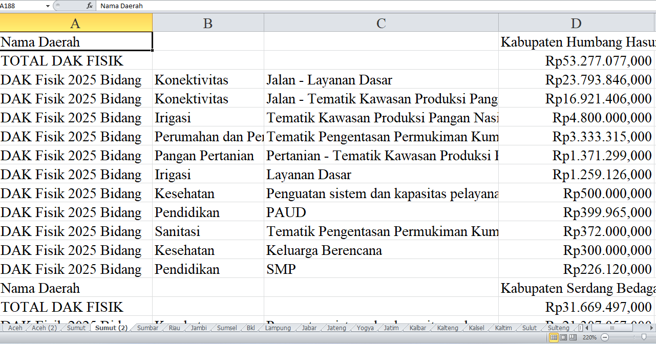 Rincian Pagu Dana DAK Fisik 2025: Kabupaten Humbang Hasundutan, Serdang Bedagai, Samosir, dan Batu Bara