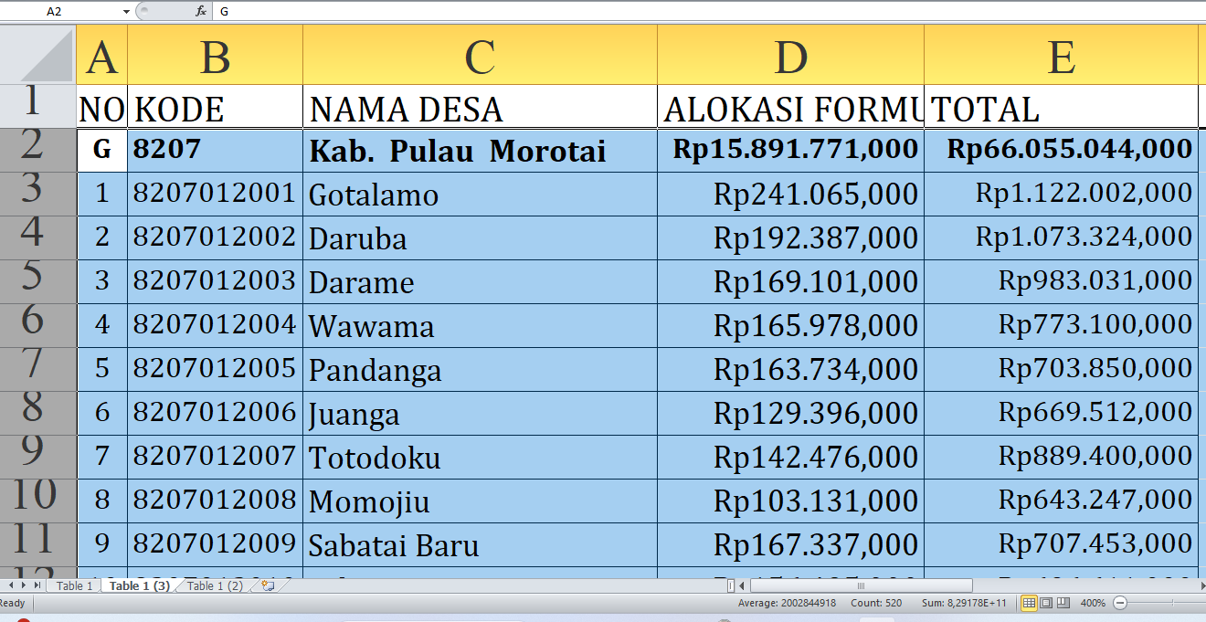 Wow! Anggaran Desa Tahun 2025 di Pulau Morotai Provinsi Maluku Utara Capai Rp66 Miliar, Cek Desa Anda!