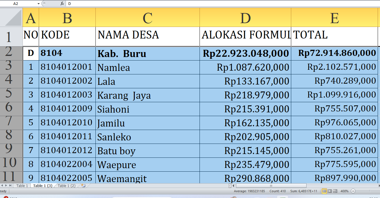 Rp72,9 Miliar Dana Desa Mengalir ke Buru Provinsi Maluku: Cek Alokasi untuk Desa Anda!