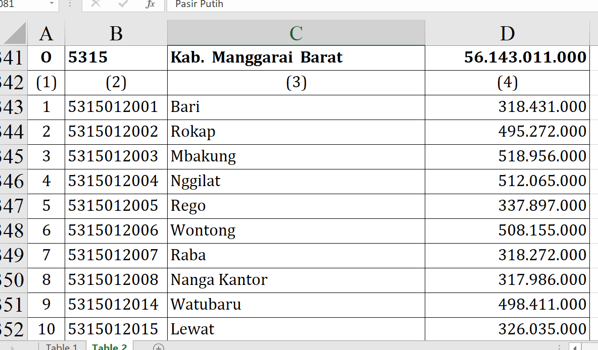 Dana Desa 2026 Manggarai Barat Rp56,1 Miliar, Mbakung hingga Tehong Tertinggi Rp518 Juta