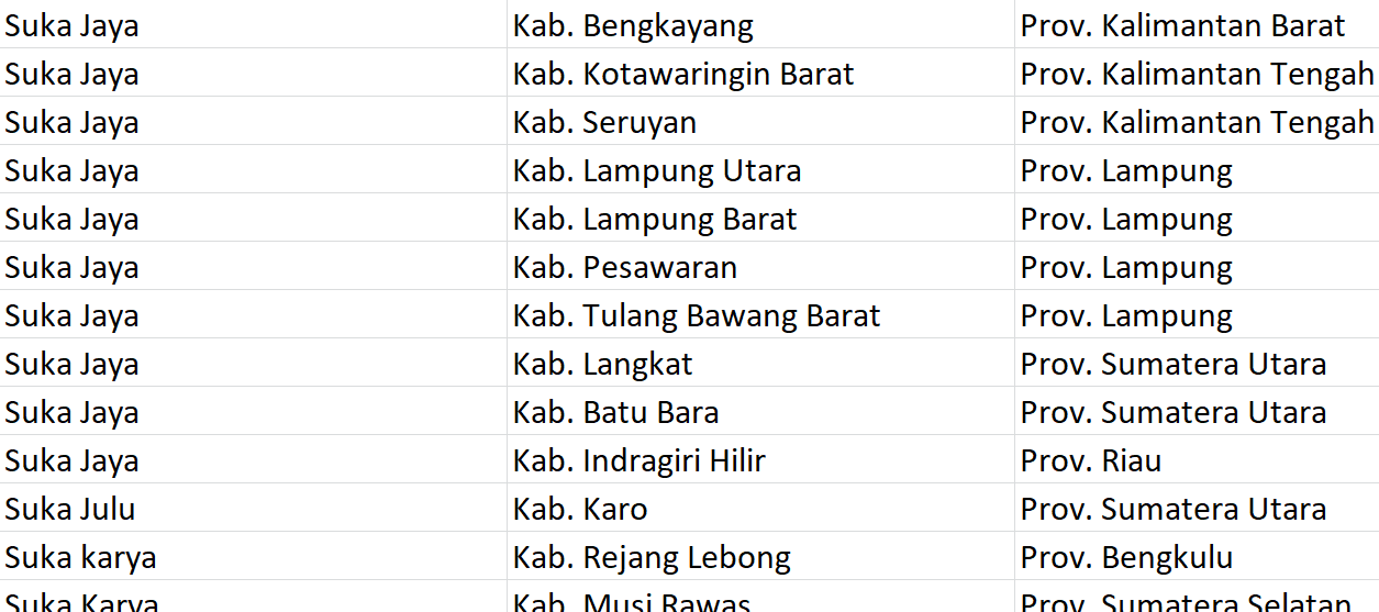 Nama Pasaran, ‘Sukajaya’ Digunakan 58 Desa se-Indonesia, Bagaimana Desamu? Ini Daftarnya
