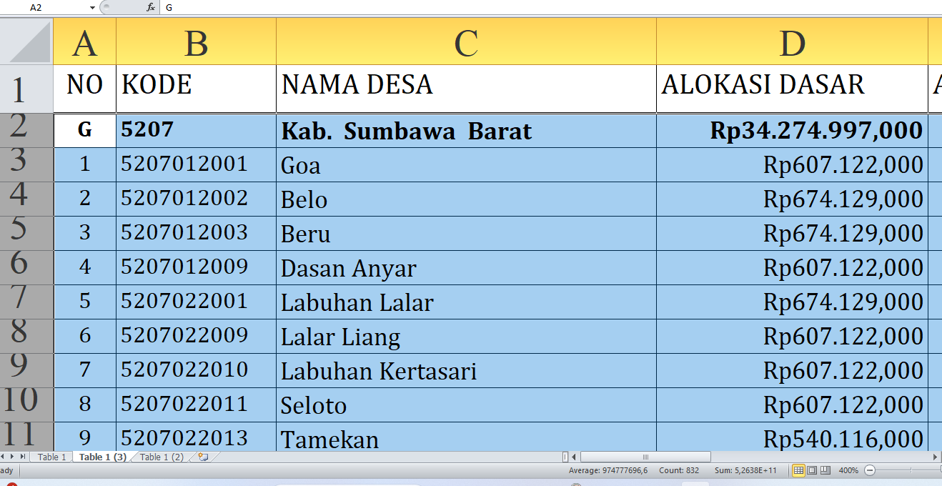 Berapa Rincian Dana Desa 2025 untuk Desa di Sumbawa Barat Provinsi NTB? Rp49,7 Miliar, Berikut Lengkapnya