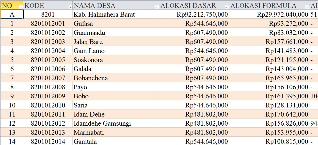 Tabel Rincian Dana Desa 2024 Kabupaten Halmahera Barat, Maluku Utara: Ini Lengkapnya