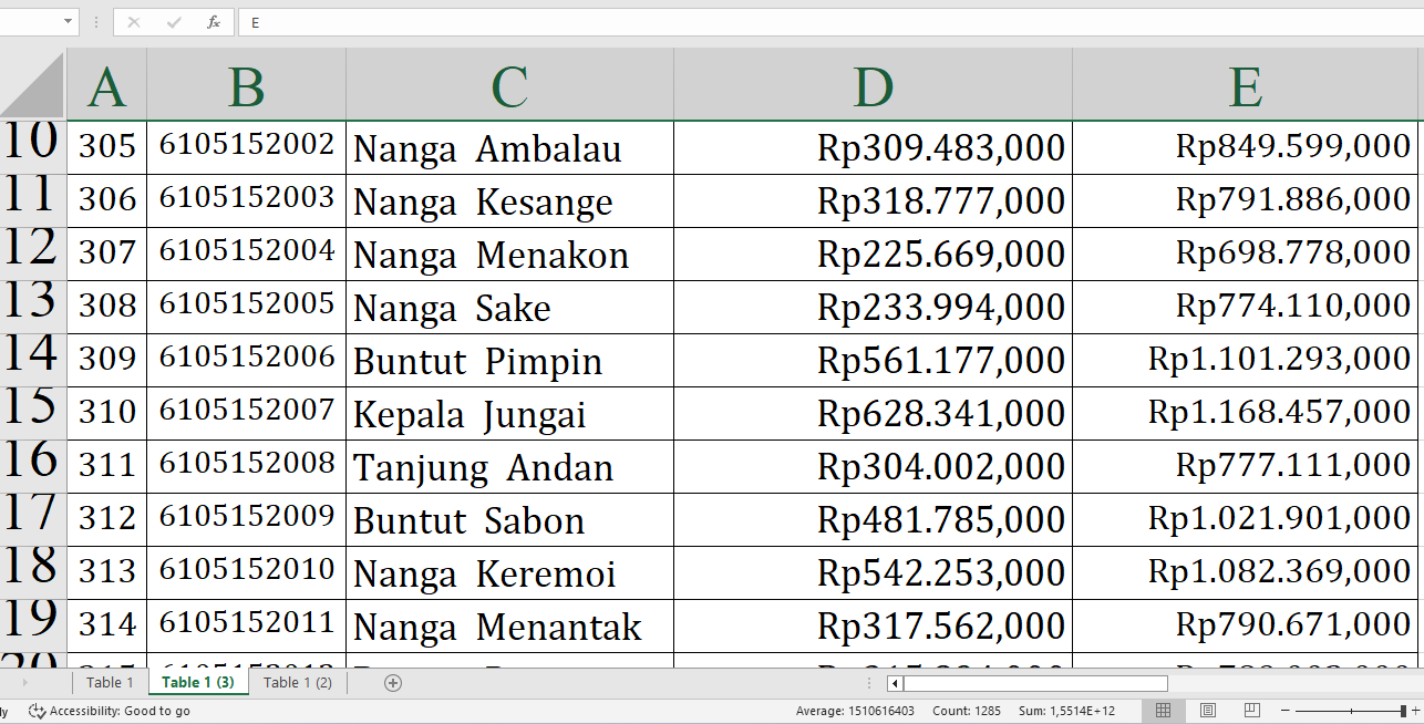 Cek Alokasi untuk Desa N-W, Rp331,8 Miliar Dana Desa Mengalir ke Sintang Provinsi Kalimantan Barat