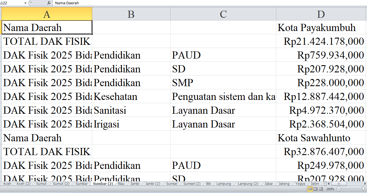 Rincian Pagu Dana DAK Fisik 2025 untuk Kota Payakumbuh, Sawahlunto, dan Solok di Sumatera Barat