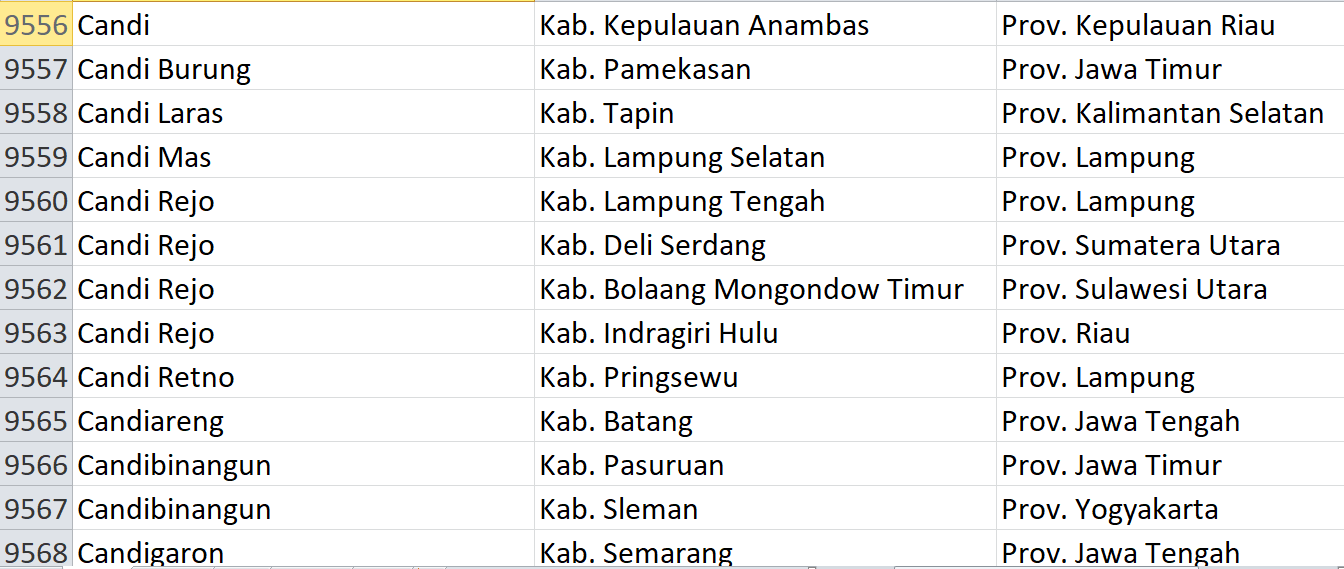 Nama Desa Pasaran, ‘Candi’ Digunakan 80 Desa se-Indonesia, Bagaimana Desamu? Ini Daftarnya