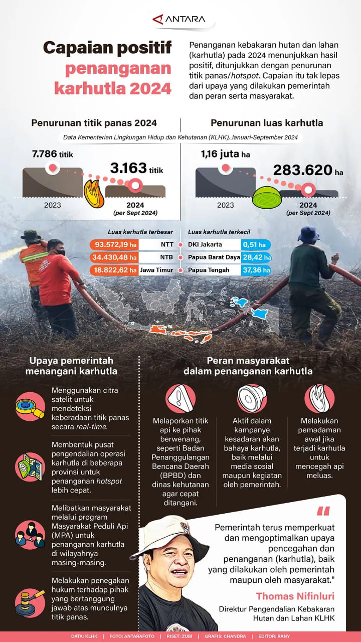 INFOGRAFIS:  Capaian Positif Penanganan Karhutla 2024