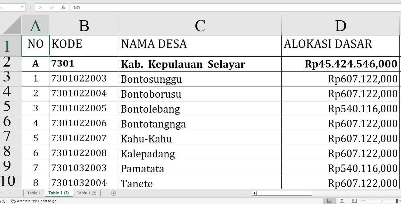 Rincian Dana Desa 2025 Kepulauan Selayar Rp65,1 miliar, Berikut Jumlah per Desa: Simak yang Terbesar