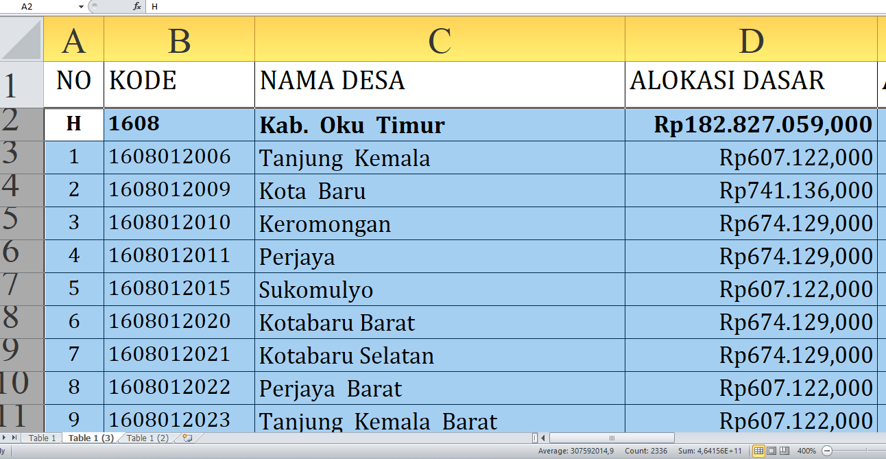 Rincian Dana Desa Tiap Desa Tahun 2025 Oku Timur, Total Rp263,3 Miliar: Ini Desa Terbesar Mulai Huruf A-N