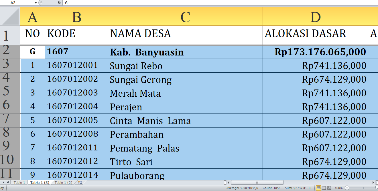 Desa Terbesar Penerima Dana Desa Banyuasin Tahun 2025, Total Rp266,5 Miliar: Ini Daftar Lengkapnya