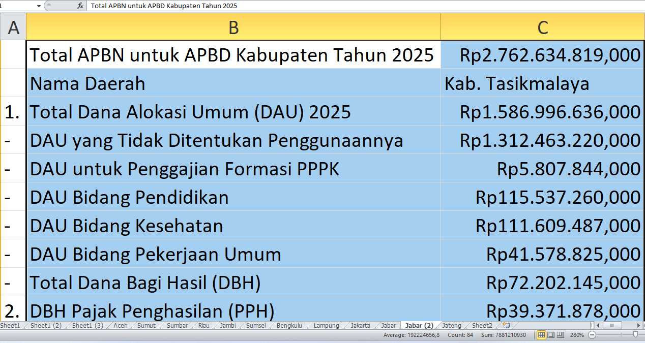 Alokasi Rp2,76 Triliun dari APBN ke APBD Tasikmalaya 2025: Detail Pembagian Dana