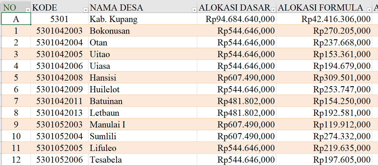 Tabel Rincian Dana Desa 2024 Kabupaten Kupang, NTT: Ini Lengkapnya