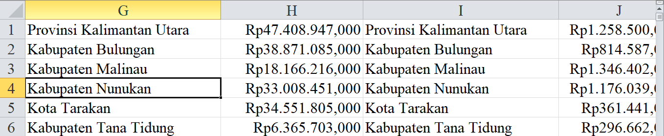 2024, Tunjangan Guru Kalimantan Utara 196 Miliar: Khusus Guru Terpencil 20 Miliar