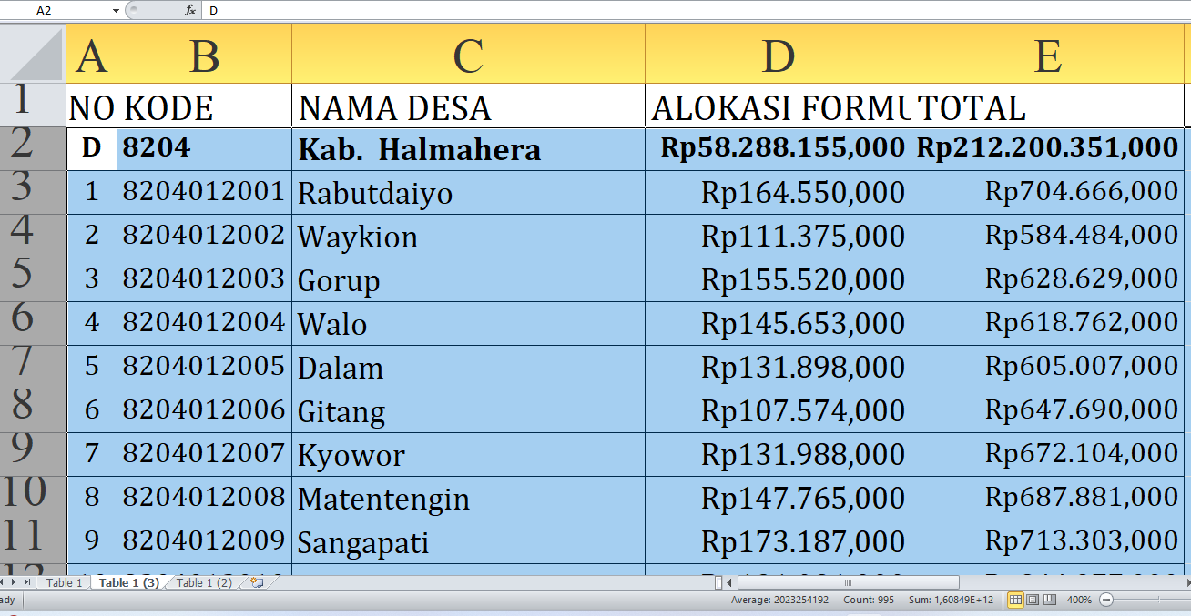 Rp212,2 Miliar Dana Desa 2025 untuk Halmahera Selatan Provinsi Maluku Utara: Berikut Rincian dan Desa Penerima