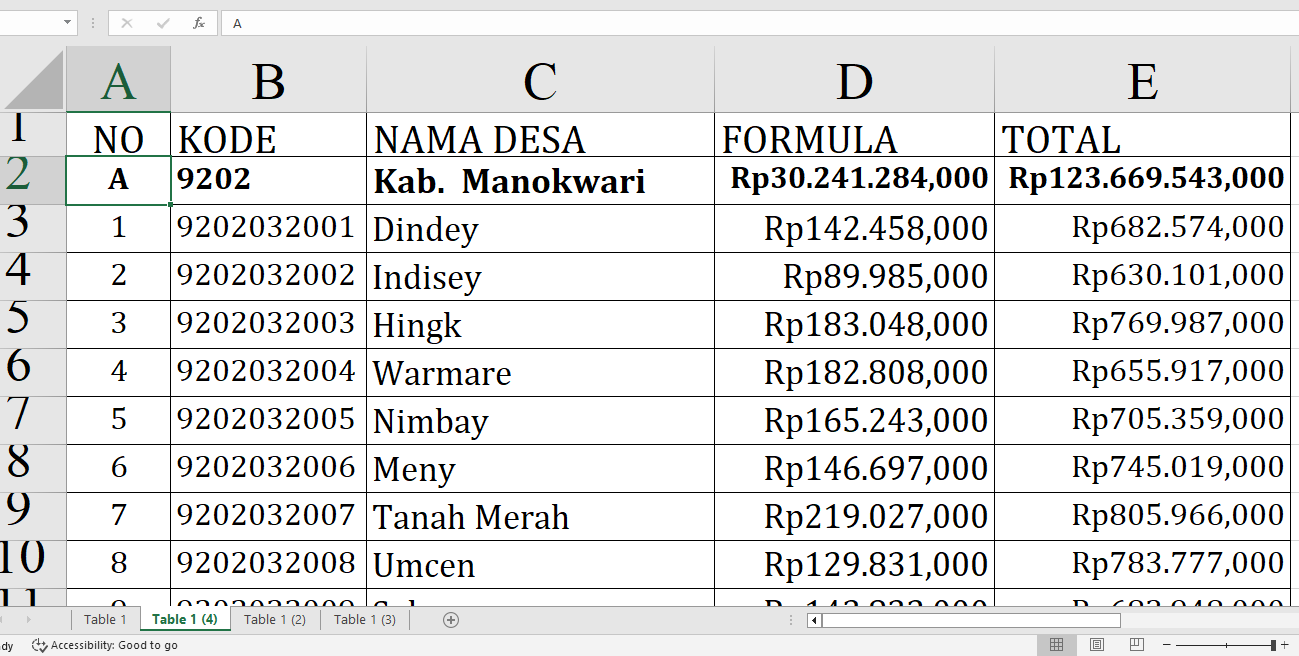 Rincian Dana Desa 2025 Manokwari Provinsi Papua Barat: Desa Mana yang Dapat Kucuran Terbesar?