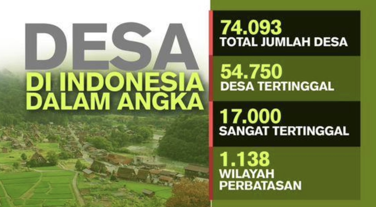 Ini ! 4 Prioritas Penggunaan Dana Desa 2024, Pemerintah Alokasikan Rp 71 Triliun 