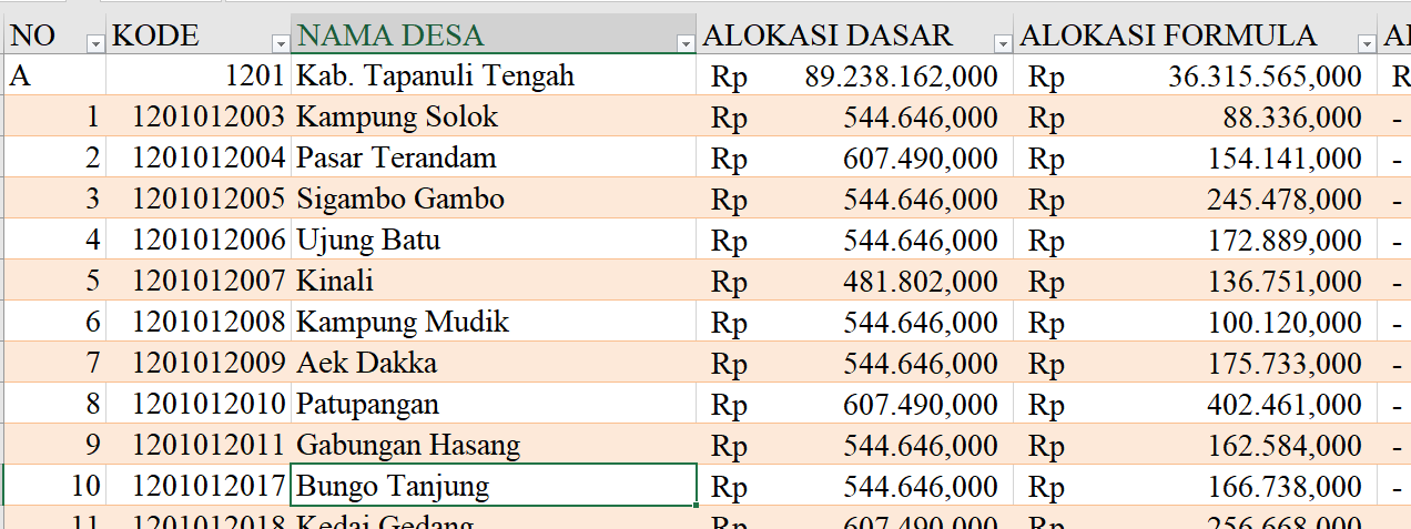 Dana Desa 2024 Tiap Desa Tapanuli Tengah, Sumatera Utara: Ini Detailnya