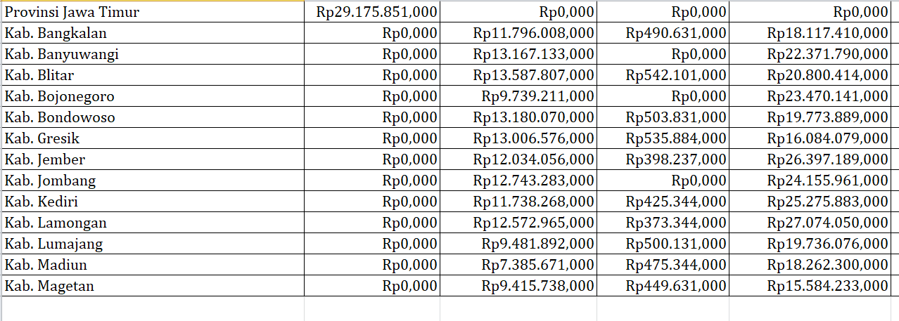 Pengawasan Obat dan Makanan, Kabupaten dan Kota di Jawa Timur Rp13 Miliar: Ini Rinciannya