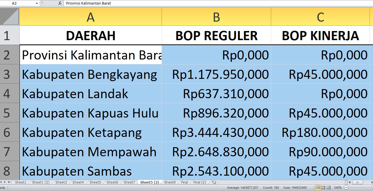 Rp25,2 miliar untuk BOP Pendidikan Nonformal Kalimantan Barat di 2025, Begini Detail Alokasinya