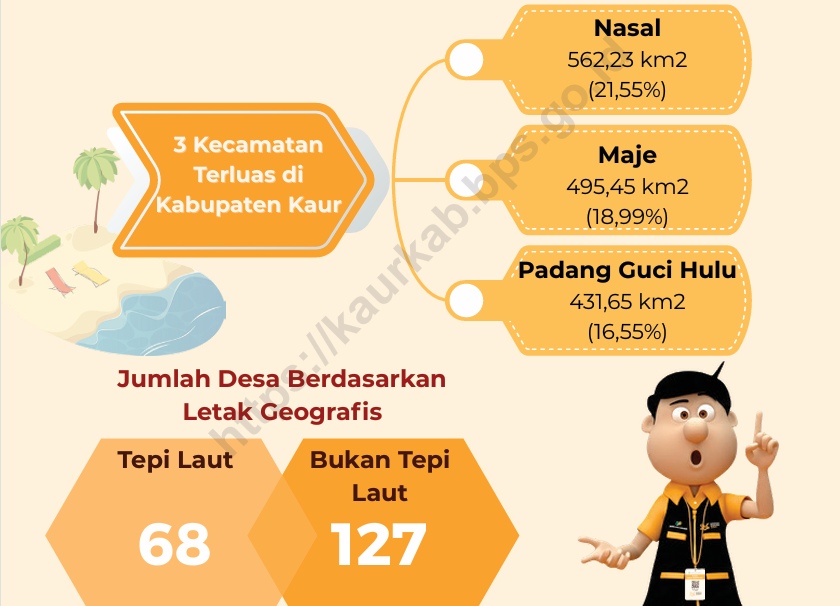 Belanja Kendaraan Dinas Setda Kaur Jadi Catatan BPK, Selisih Pengeluaran Capai Rp188,7 Juta