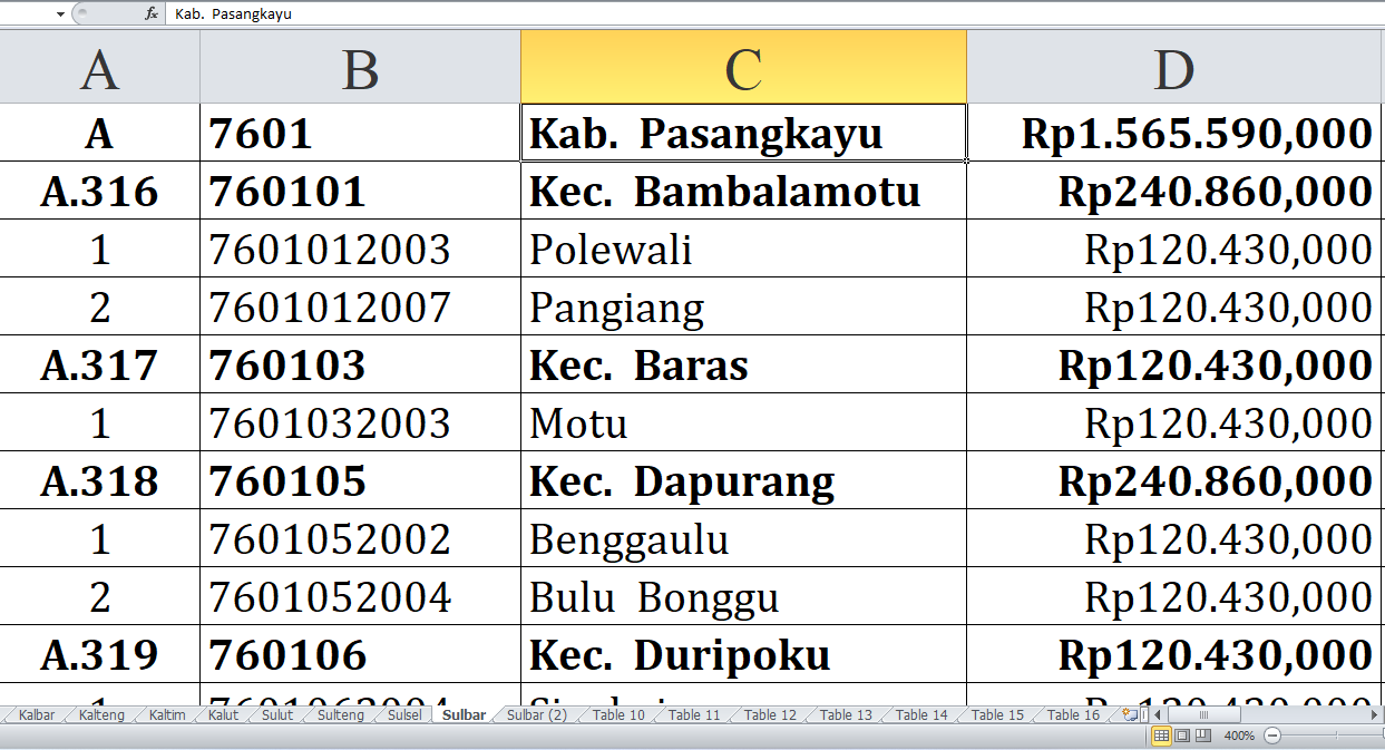 Desa di Kabupaten Pasangkayu, Mamuju dan Mamasa Raih Dana Insentif Desa Tahun 2024, Berikut Lengkapnya