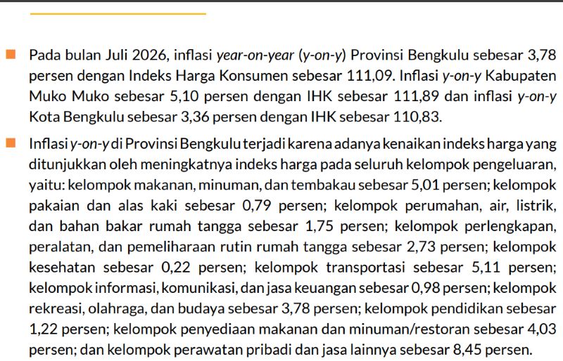 NTP Bengkulu Tembus 200,18, Tapi Petani Hortikultura Hadapi Tekanan Berat