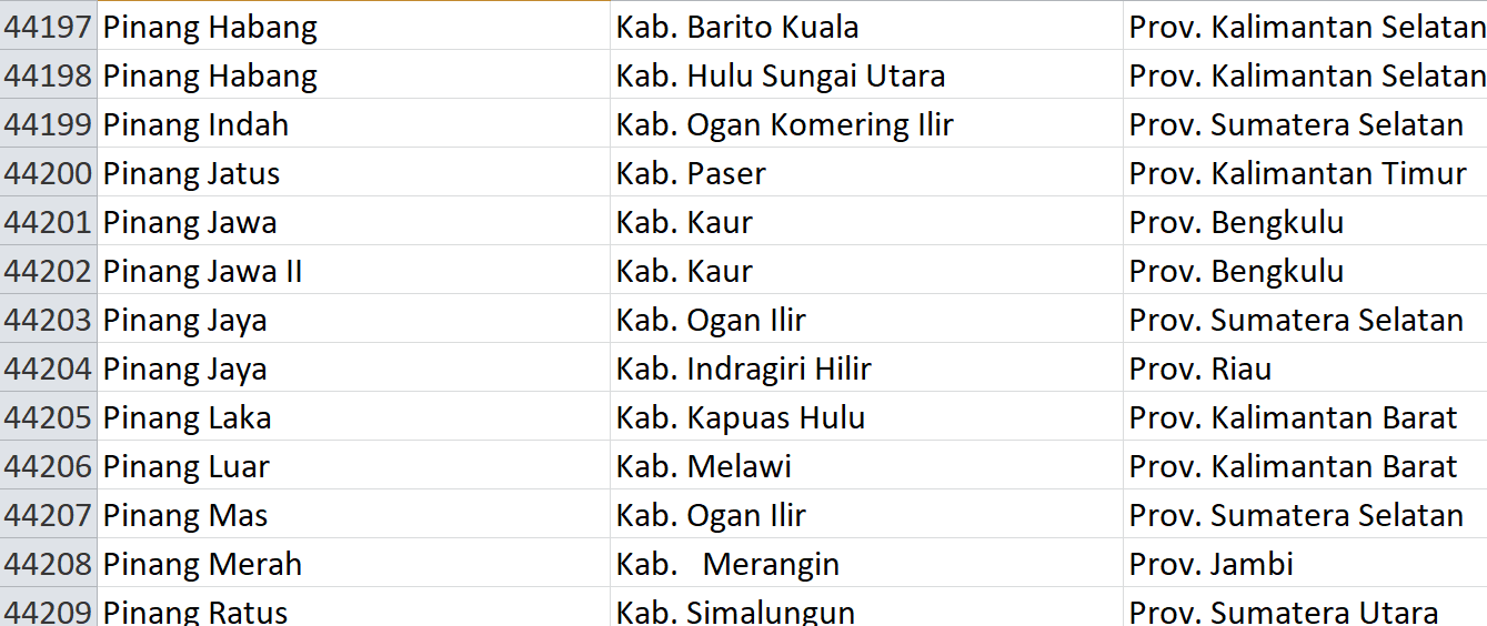 Nama Pasaran di Indonesia, ‘Pinang’ Jadi Nama 32 Desa: Ini Daftar Lengkapnya