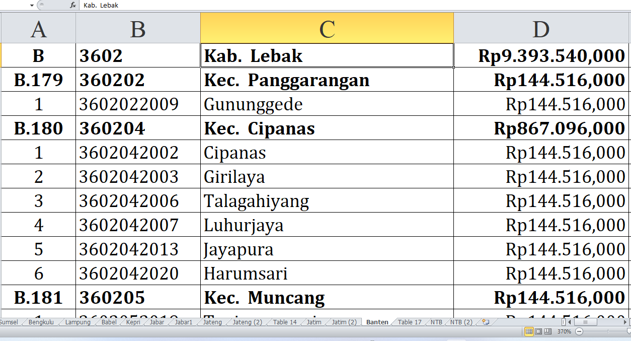 Ini Rincian 65 Desa di Kabupaten Lebak Provinsi Banten Raih Dana Insentif Desa 2024