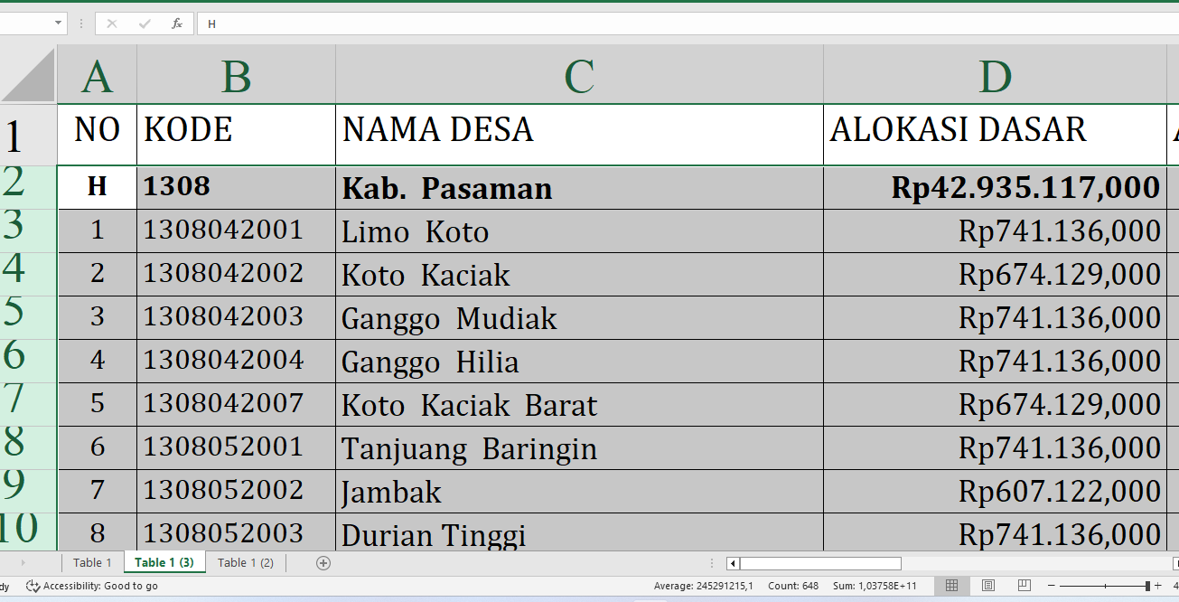 Dana Desa 2025 Pasaman Rp69,2 miliar, Berikut Rincian per Desa: Simak yang Terbesar