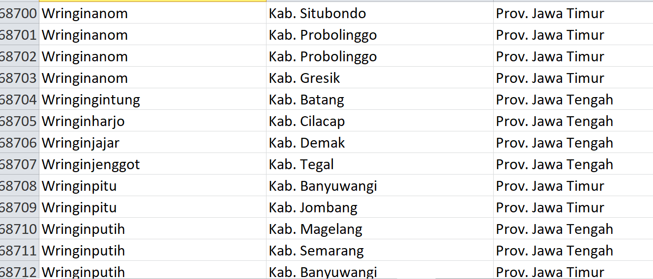 Nama Pasaran di Indonesia, ‘Wringin’ Jadi Nama 35 Desa: Ini Daftar Lengkapnya