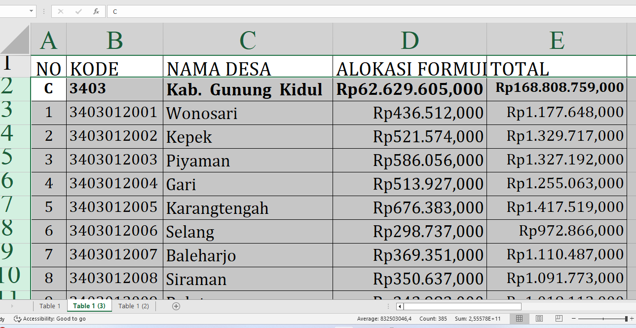 Rezeki Nomplok! Dana Desa Tahun 2025 Mengalir Deras ke Gunung Kidul Provinsi Yogyakarta, Simak Rinciannya!