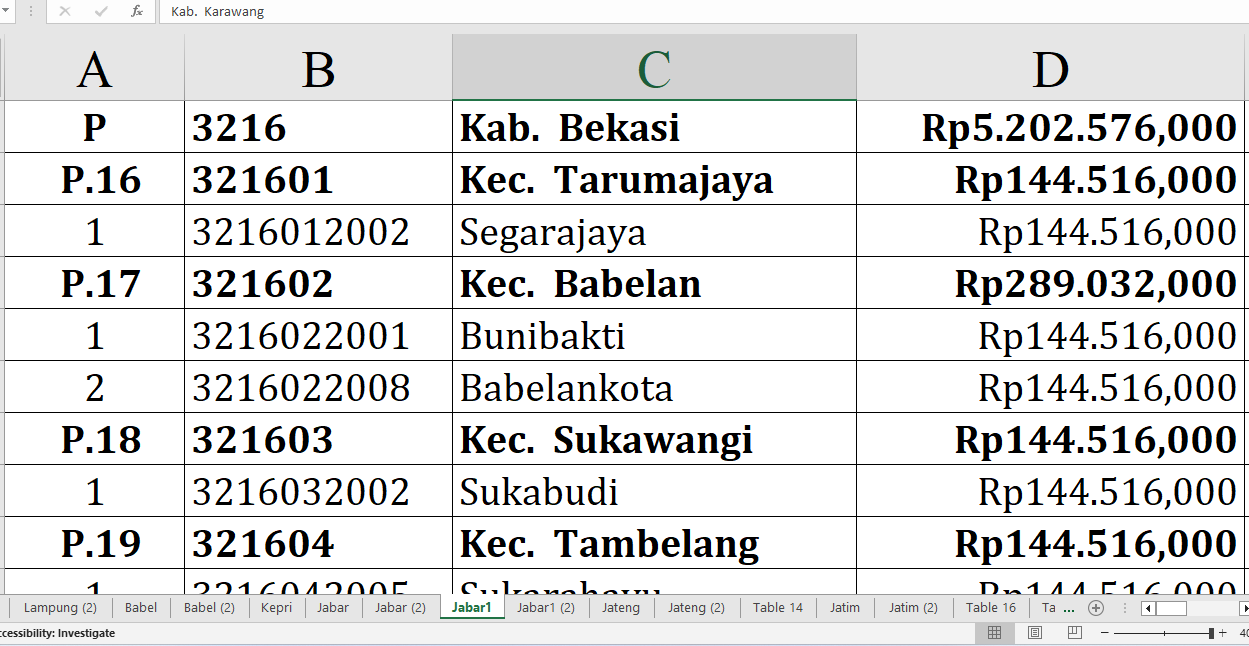 Desa di Purwakarta dan Bekasi Jawa Barat Raih Dana Insentif Desa 2024, Simak Daftarnya