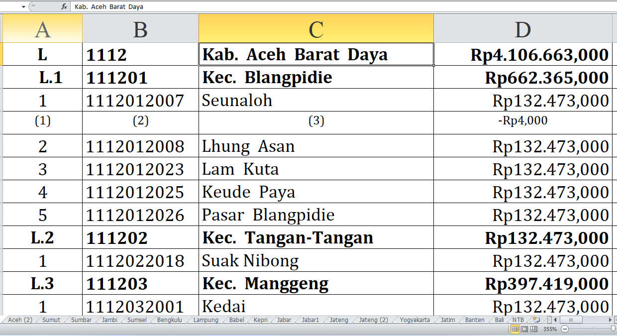 Desa di Kabupaten Aceh Barat Daya, Gayo Lues dan Aceh Jaya Raih Dana Insentif Desa Tahun 2024