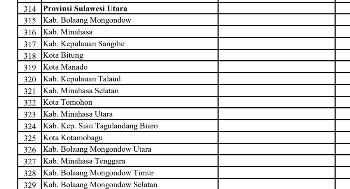 Dana Proyek Jalan untuk Provinsi Sulawesi Utara (Sulut) Tahun 2024: Ini Rincian per Daerah