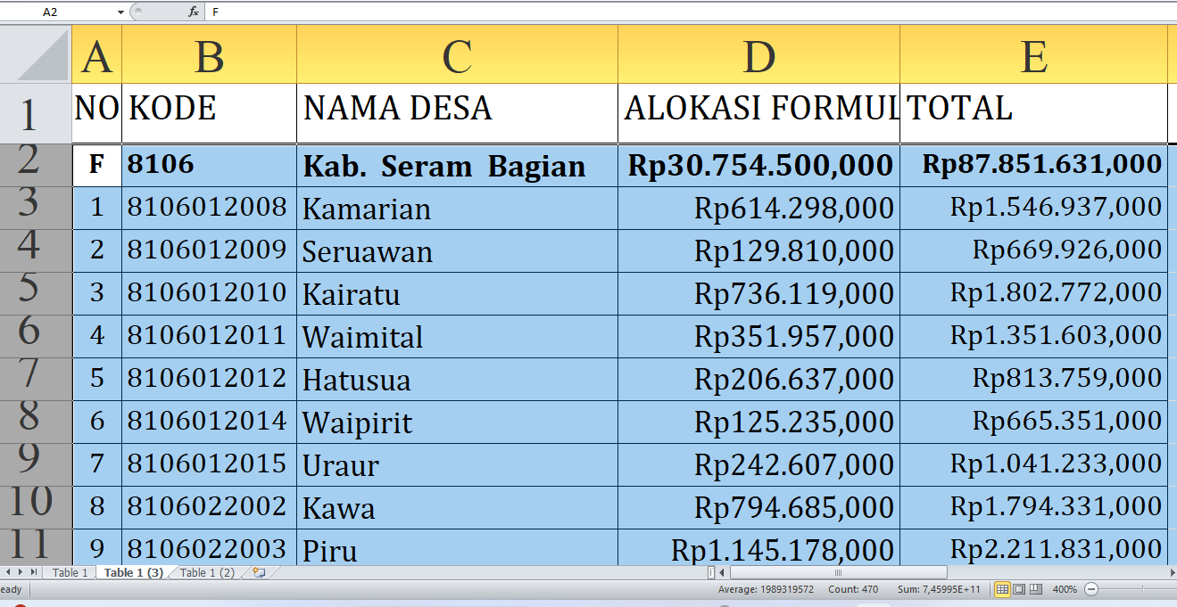 Ini Rincian Dana Desa untuk Desa-desa di Kabupaten Seram Bagian Barat Khusus Tahun 2025