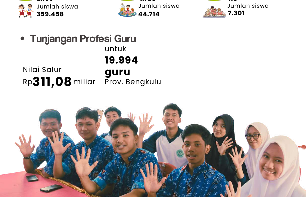PMK 35 Tahun 2026 Tetapkan Skema Baru DAU, Daerah Dibagi Empat Kelompok Wilayah untuk Hitung Alokasi Dana