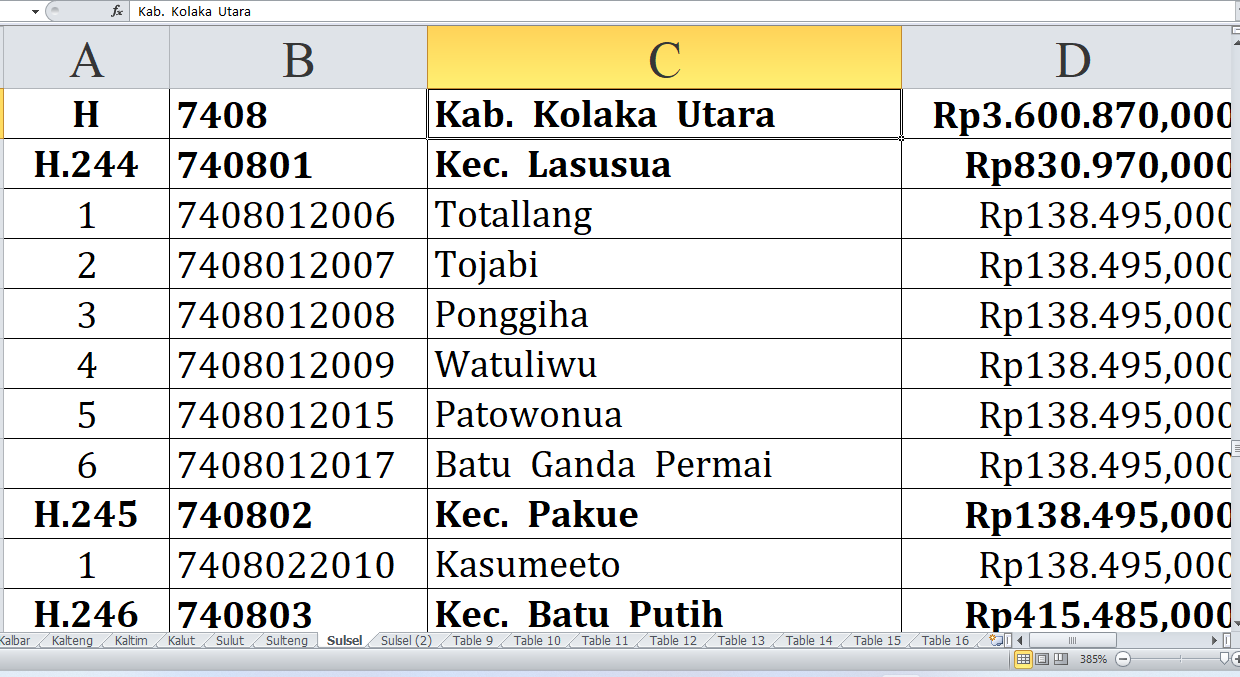 Desa di Kabupaten Kolaka Utara, Konawe Utara dan Buton Utara Raih Dana Insentif Desa Tahun 2024