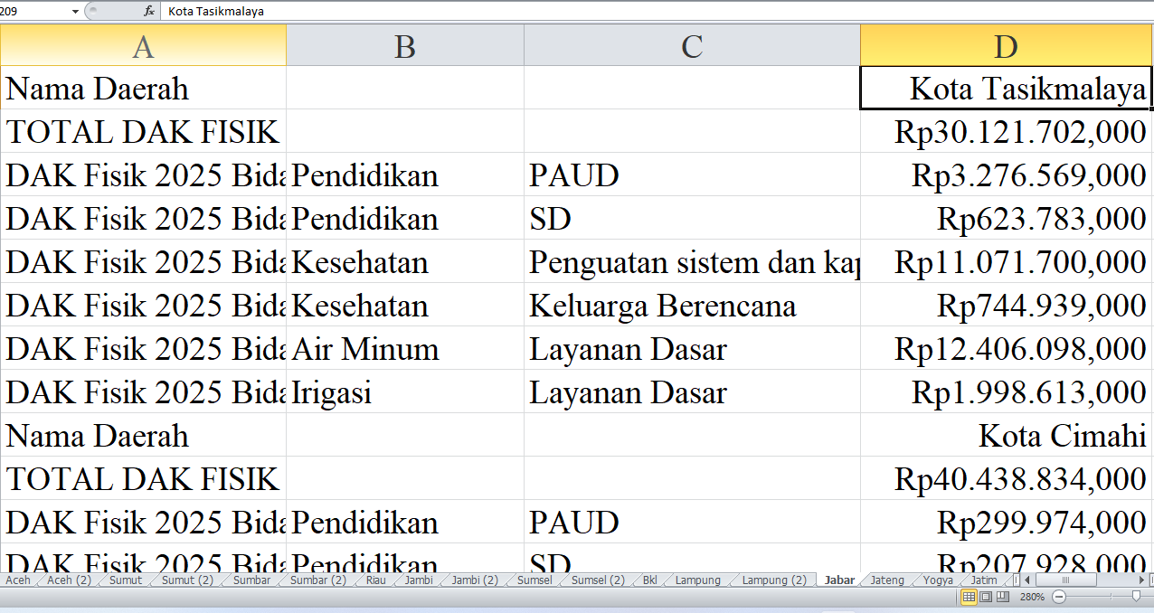 Rincian Pagu Dana DAK Fisik 2025 untuk Jawa Barat: Kota Tasikmalaya, Cimahi, Banjar, dan Bandung Barat