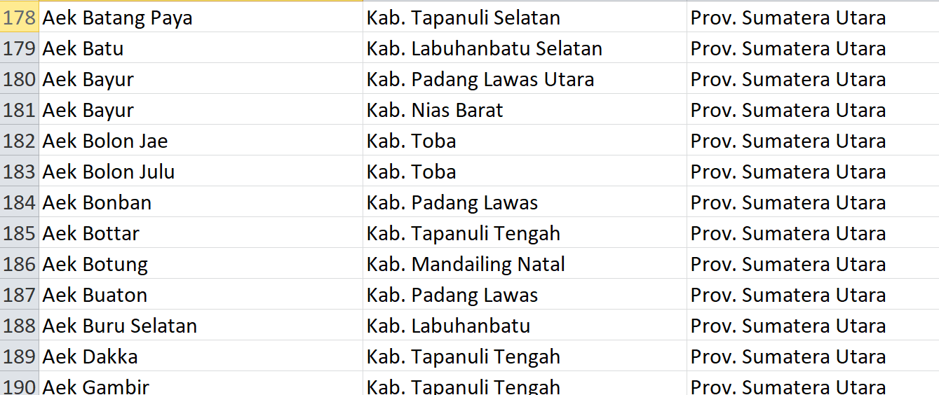 Jangan Gunakan Kata ‘Aek’, Sudah Pasaran! Jadi Nama 144 Desa di Indonesia: Ini Daftarnya