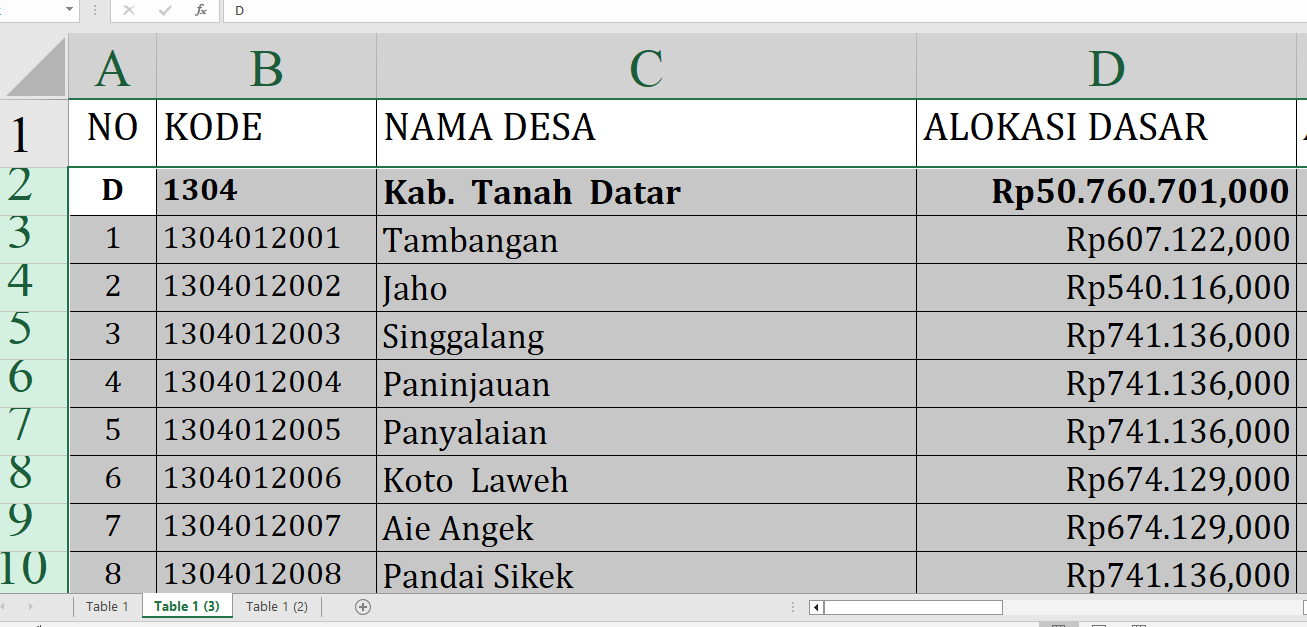 Dana Desa 2025 Tanah Datar Rp75,5 miliar: Rincian per Desa, Siapa yang Terbesar?