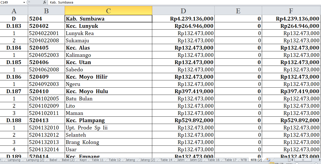 Daftar Desa di Kabupaten Sumbawa dan Dompu NTB yang Menerima Dana Insentif Desa 2024