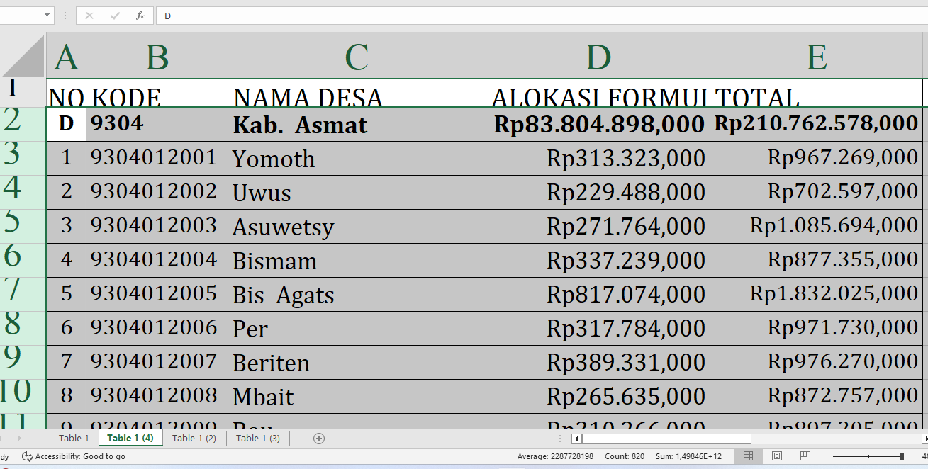 Rp210,7 Miliar Dana Desa 2025 untuk Asmat: Berikut Rincian dan Desa Penerima Terbanyak