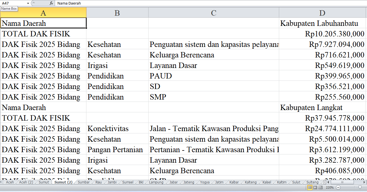 Rincian Pagu Dana DAK Fisik 2025 di Sumatera Utara: Labuhanbatu, Langkat, Mandailing Natal, dan Nias