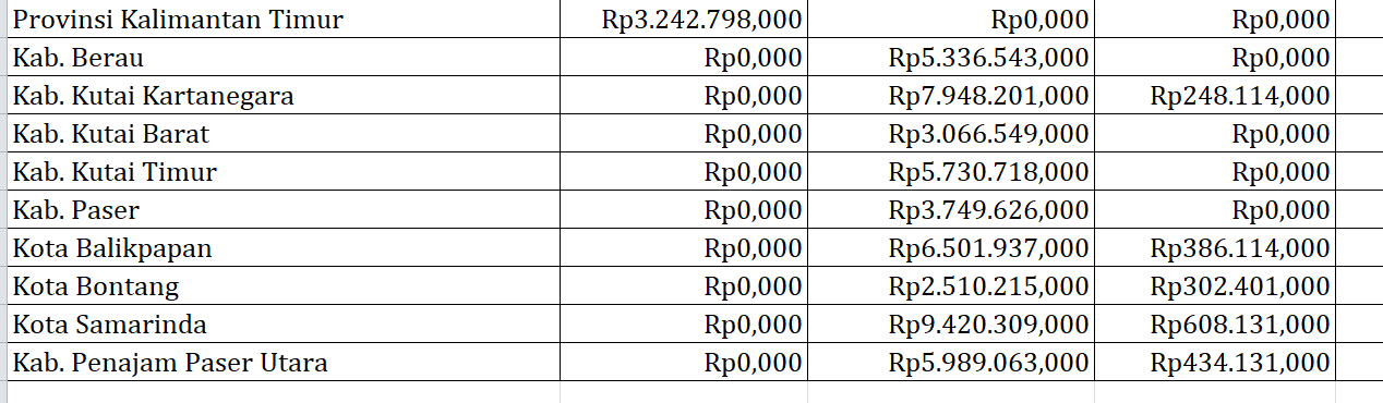 Pengawasan Obat dan Makanan, Kabupaten dan Kota di Kalimantan Timur Rp4,5 Miliar: Ini Rinciannya