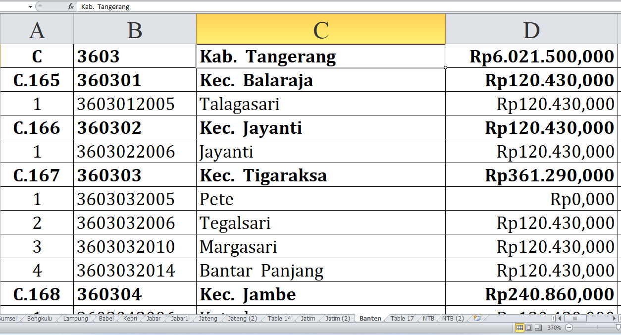 Simak di Sini 51 Desa di Kabupaten Tangerang Provinsi Banten Raih Dana Insentif Desa 2024