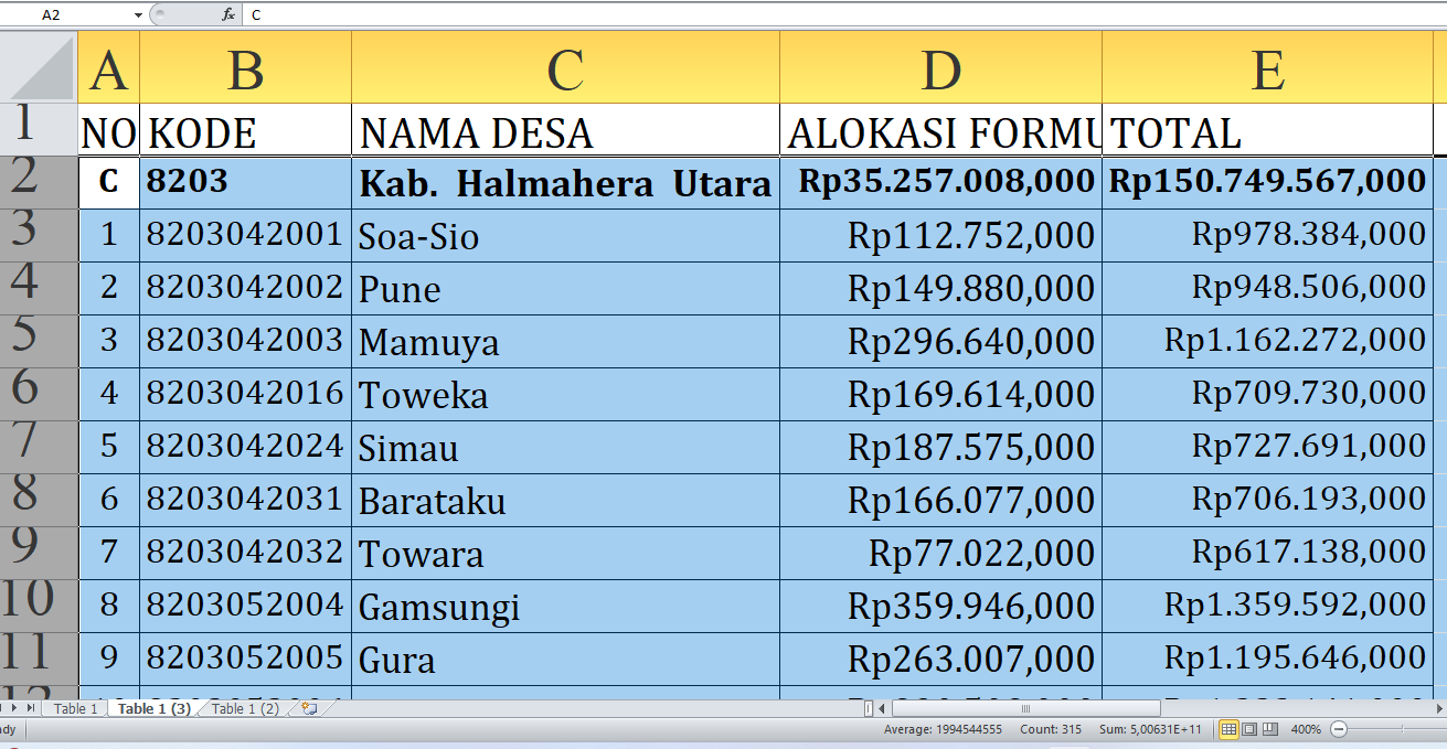 Alokasi Dana Desa 2025 untuk Halmahera Utara Maluku Utara: Rincian Rp150,7 Miliar dan Desa Penerima Terbesar